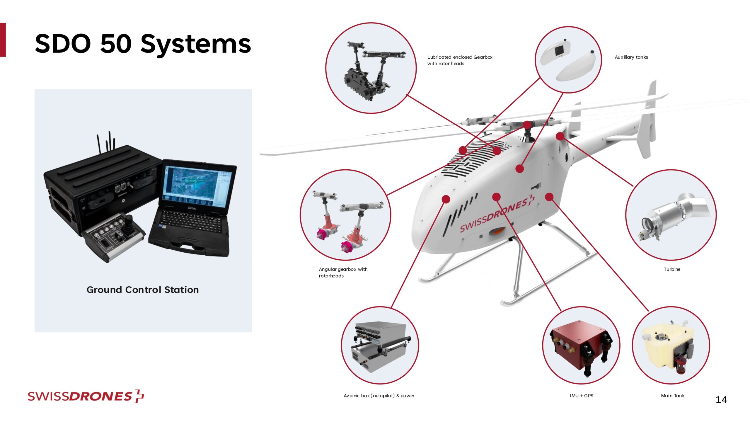 Astro Finance - SwissDrones Overview - May 2, 2025_page-0014