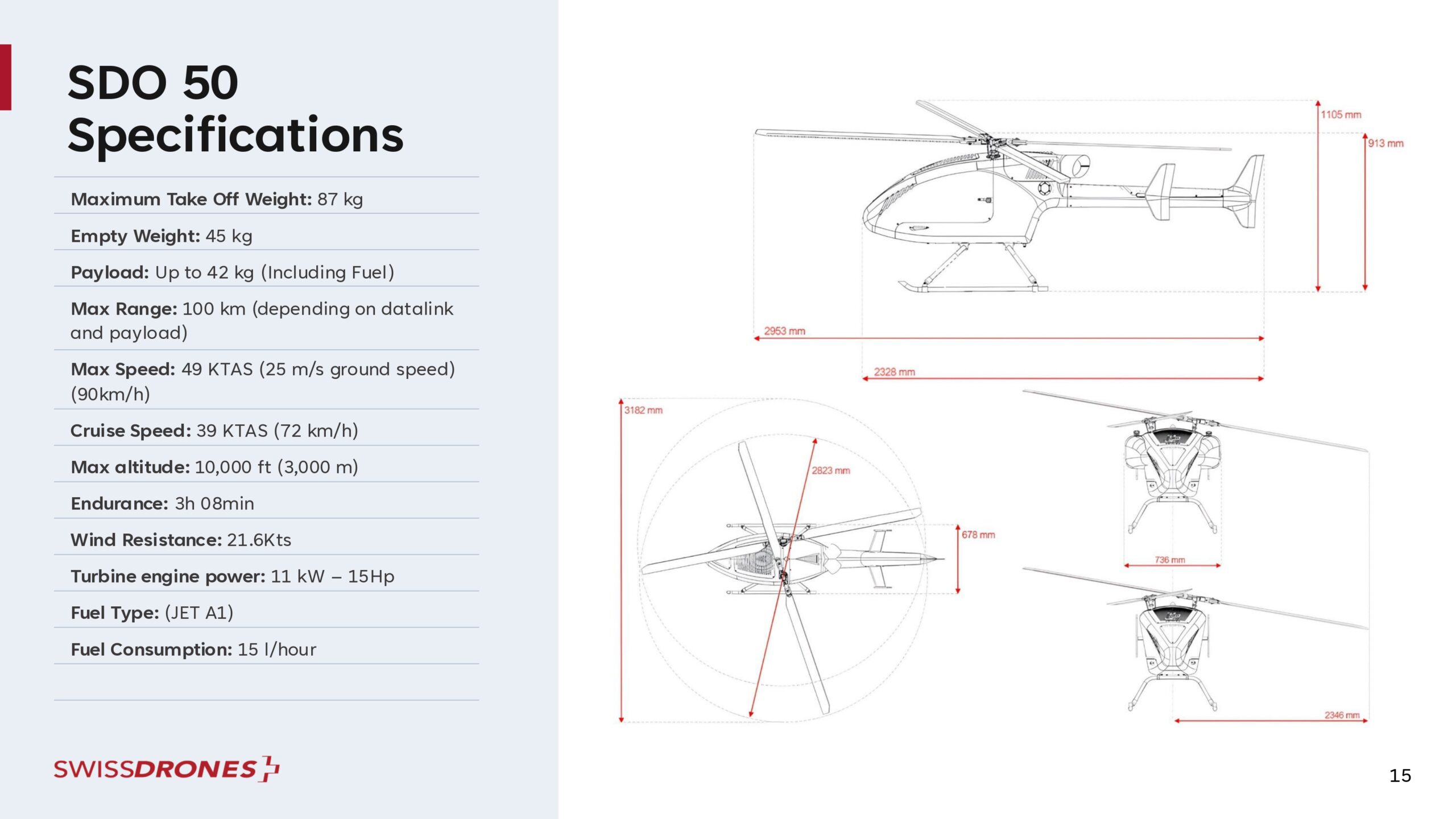 Astro Finance - SwissDrones Overview - May 2, 2025_page-0015